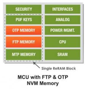 Crossbar Reram Ftp Otp Memory Scheme