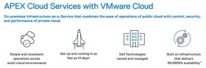 Dell Apex Cloud Services With Vmware Cloud 1