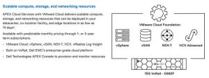 Dell Apex Cloud Services With Vmware Cloud 2