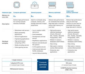 Dell Apex Cloud Services With Vmware Cloud 3