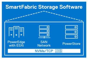 Dell Nvme Ip San Solution Scheme Dell Nvme Ip San Solution Scheme