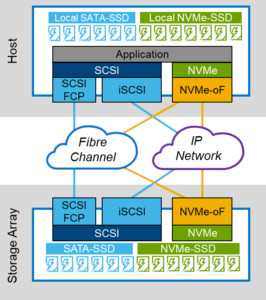 Dell Future Of Software Defined Networking For Storage Connectivity F1 Dell Future Of Software Defined Networking For Storage Connectivity F1