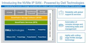 Dell Future Of Software Defined Networking For Storage Connectivity F2 Dell Future Of Software Defined Networking For Storage Connectivity F2