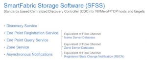 Dell Future Of Software Defined Networking For Storage Connectivity F3 Dell Future Of Software Defined Networking For Storage Connectivity F3