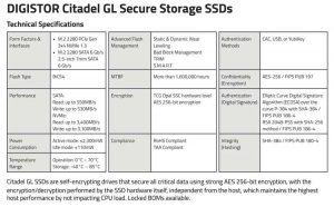 Digistor Citadel Gl Ssd Spectabl