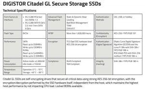 Digistor Citadel Gl Ssd Spectabl