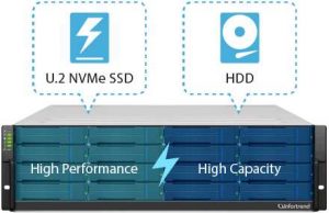 Infortrend Hybrid Storage Gs