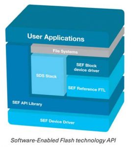 Kioxia Manage Uncommon Workloads Scheme2