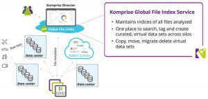 Komprise Global File Index Komprise Global File Index
