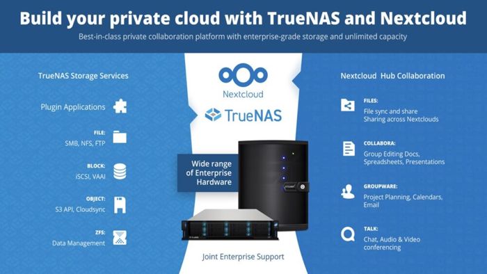 Nextcloud And Truenas In Partnership