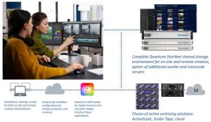 Quantum Adobe Collaboration Solution Diagram V2