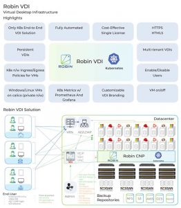 Robin Storcentric Privatecloud V8 Robin Vdi Scheme Robin Storcentric Privatecloud V8 Robin Vdi Scheme