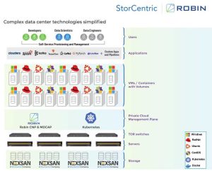 Robin Storcentric Privatecloud V8 Scheme1 Robin Storcentric Privatecloud V8 Scheme1
