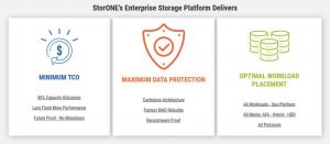 Storone Storage Platform Scheme