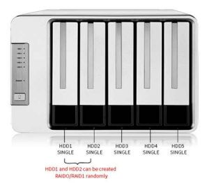 Terramaster Exclusive 2+3 Raid Storage