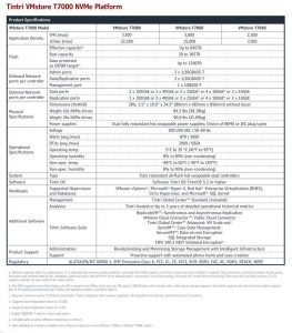 Tintri Vmstore T7000 Spectabl