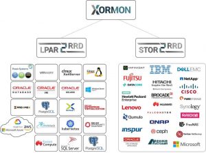 Xorus Xormon Infrastructure Monitoring