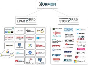 Xorus Xormon Infrastructure Monitoring