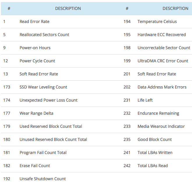 Backblaze Ssd Hdd F2