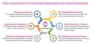 Cloudcasa Scheme