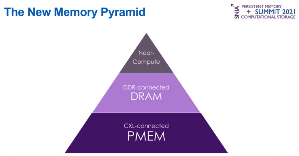 Dcig Network Entropy