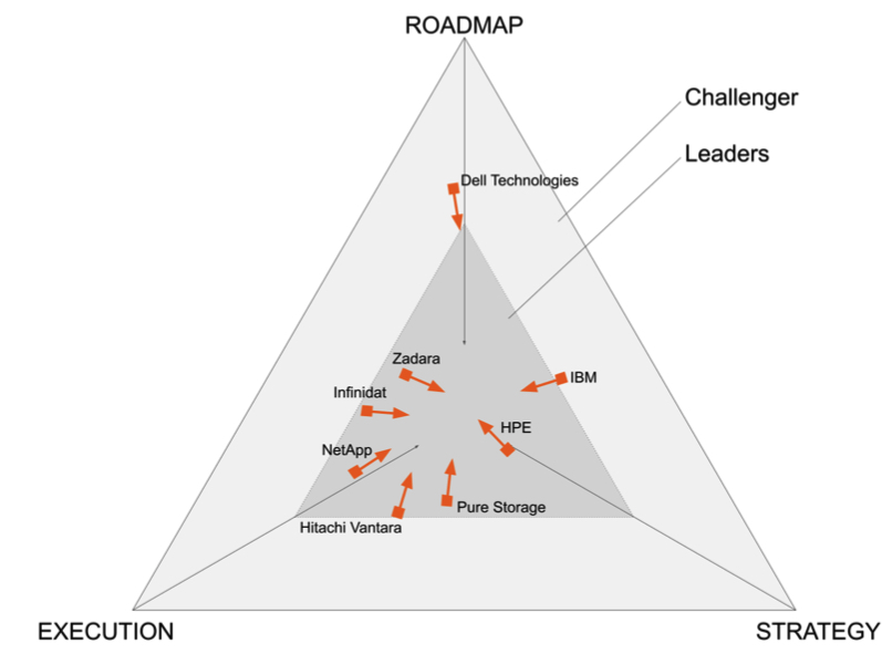 Gigaom