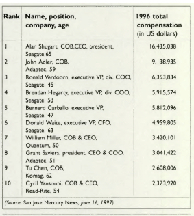 History Richest