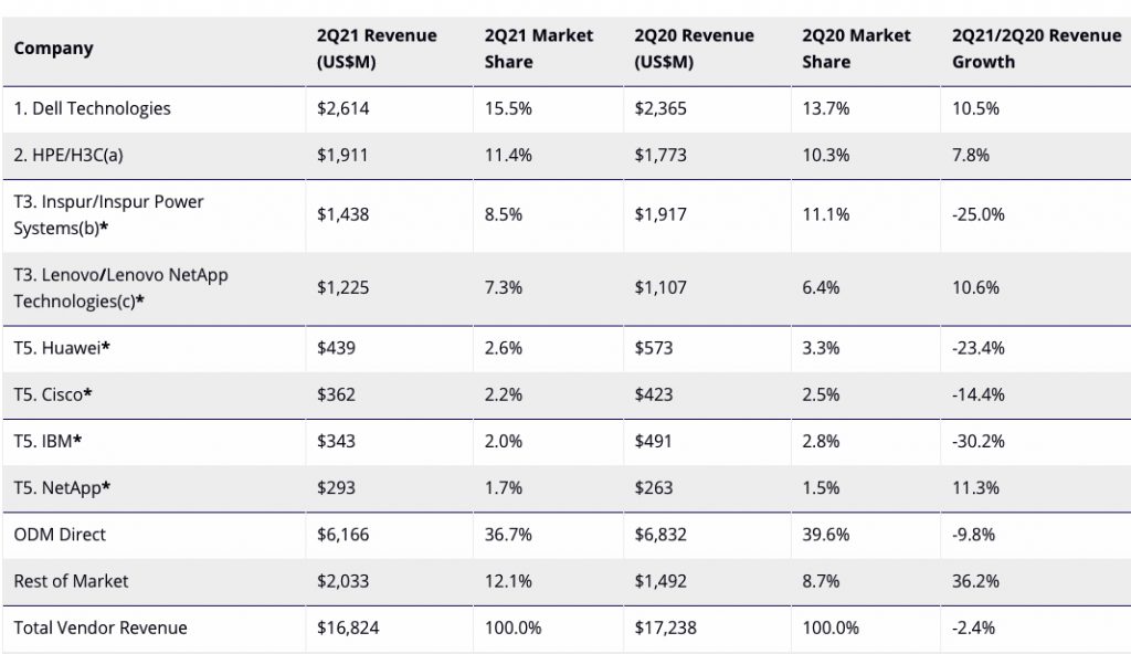 Idc Cloud Infrastructure Spending F1