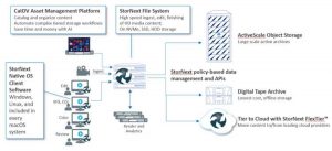 Quantum Solutions For Media Workflows Scheme