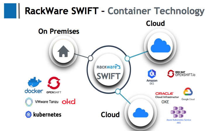 Rackware Swift