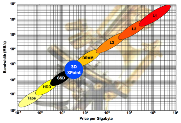 Snia Coughlin Handy Nonvolatile Memory