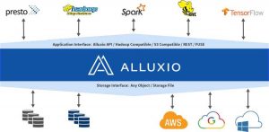 Alluxio Stack