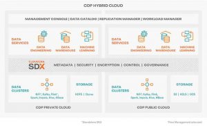 Cloudera Cdp Hybrid Cloud Diagram