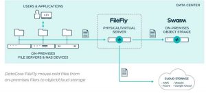 Datacore Filefly Scheme