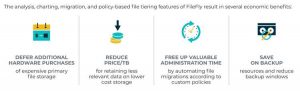 Datacore Filefly Scheme
