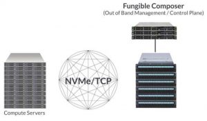 Fungible Storage Cluster Fsc Scheme