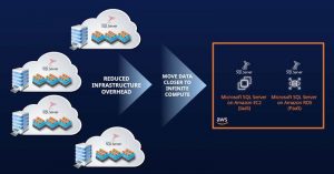 Introducing Clumio Protect For Microsoft Sql Server On Amazon Ec2 1