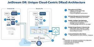 Jetstream Dr For Microsoft Azure Vmware Solution With Azure Blob Storage Now Generally Available
