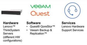 Lenovo Backup And Recovery Veeam Quest Scheme
