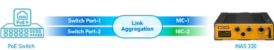 Nexcom Link Aggregation On Inas 330 Nexcom Link Aggregation On Inas 330
