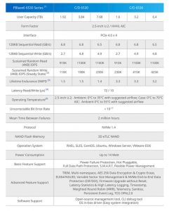 Pblaze6 6530 Series Nvme Ssd Spectabl