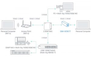 Qnap Ts 364 Scheme2