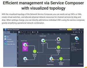 Qnap Service Composer Screenshot