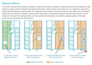 Quantum Scalar Ransom Block Scheme Quantum Scalar Ransom Block Scheme