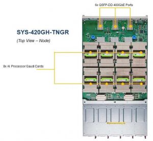 Supermicro Sys 420gh Tngr Callout Node