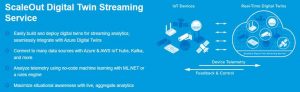 Scaleout Digital Twin Streaming Service Intro