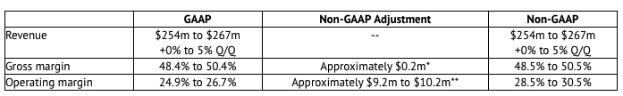 Silicon Motion Fiscal 3q21 Financial Results F1