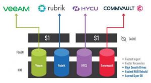 Storone S1 Backup Scheme 