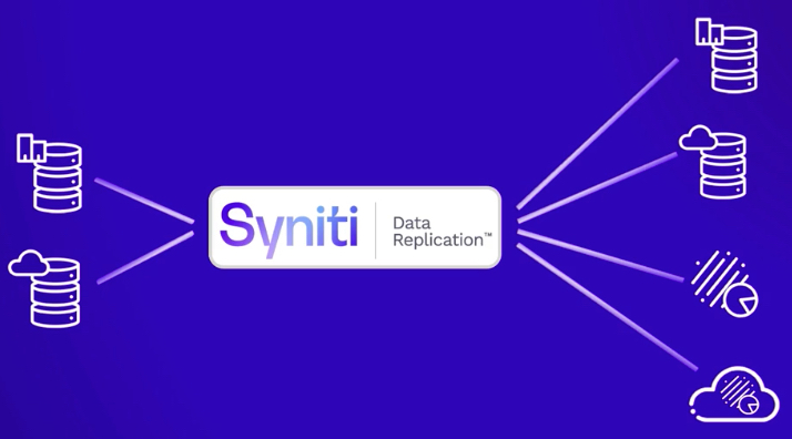 Syniti Data Replication 9.8