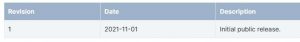 Synology Tabl2 Synology Tabl2